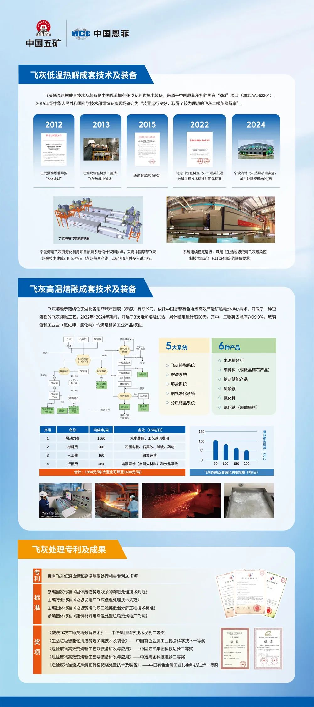 南宫NG·娱乐(中国集团)官方网站