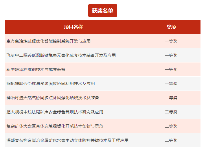 W020260212709828898294 南宫NG·娱乐(中国集团)官方网站